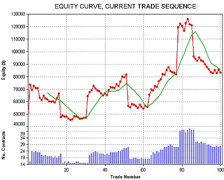 Equity Curve Trading