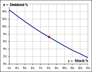 Dividend Growth Strategy