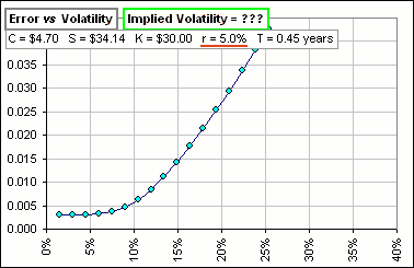 Implied Volatility