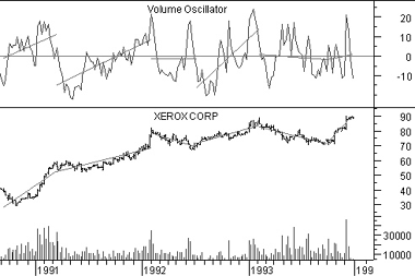 Volume Oscillator